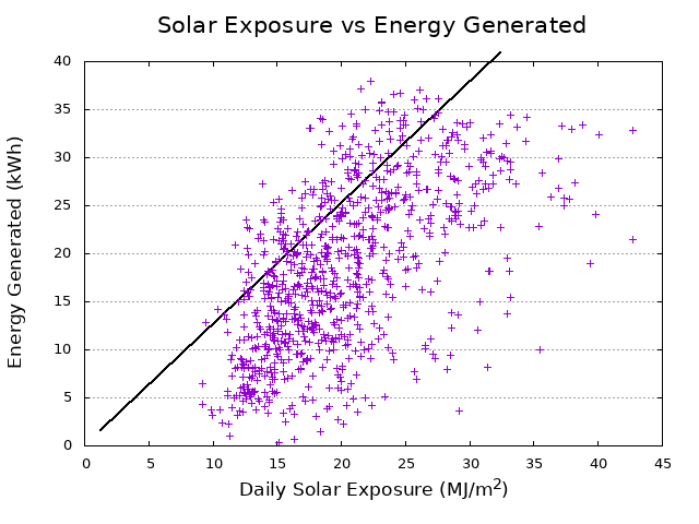 expo efficiency graph