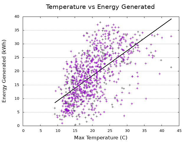 temp efficiency graph